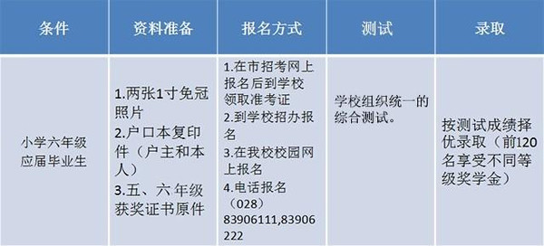 成都市三原外国语学校2015小升初报名录取流程图