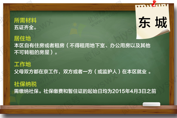 2015걱Сر֤ʱҪ