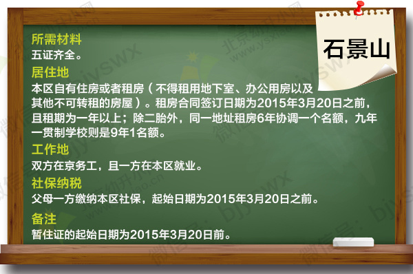 2015걱ʯɽСر֤ʱҪ