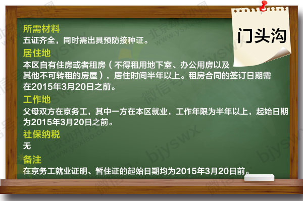 2015걱Сر֤ʱҪ