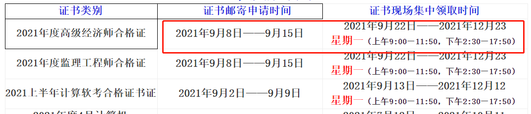2021年上半年自贡市高级经济师成绩合格证书领取通知(邮寄或现场领取)