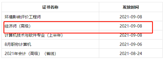 2021年成都市高级经济师考试合格证书领取时间1