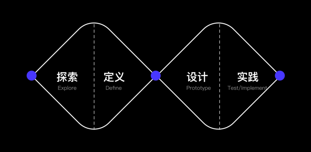 Ŀܽҵϵͳʵս