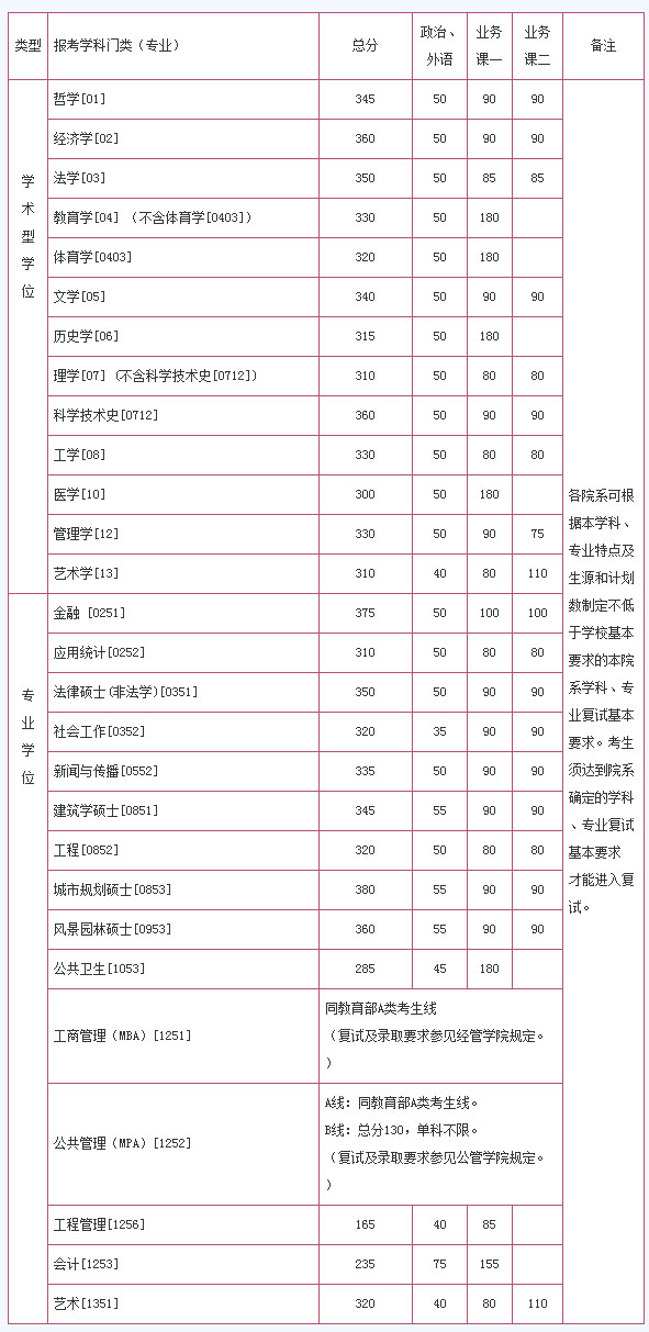 廪ѧ2014˶ʿѧԸԷ